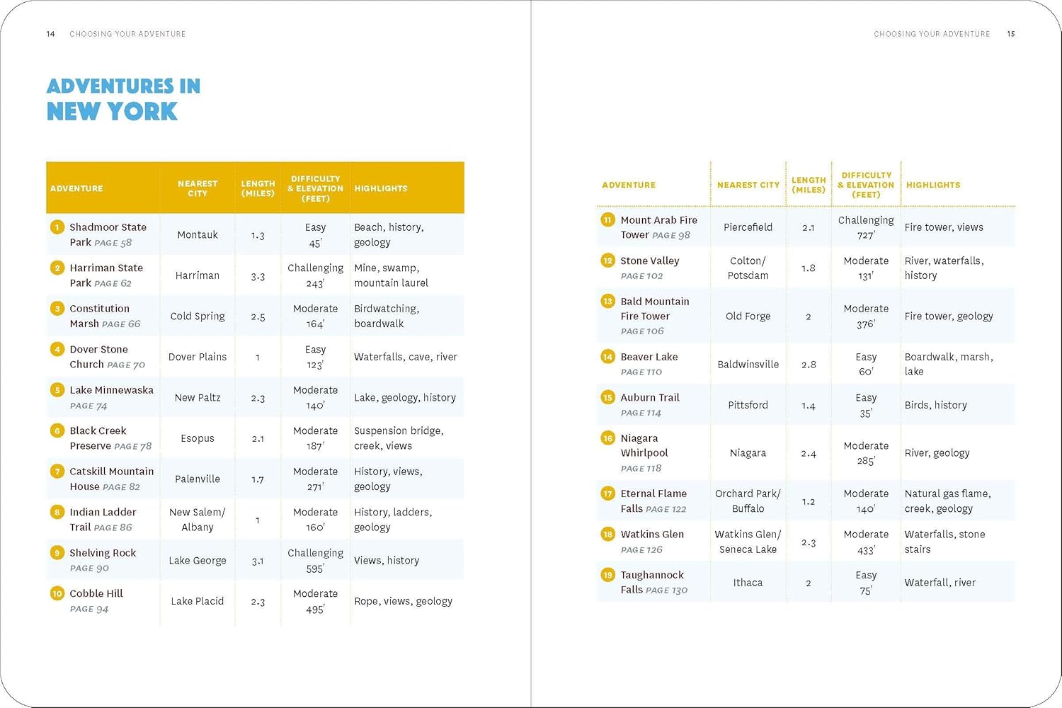 50 Hikes with Kids New York, Pennsylvania, and New Jersey