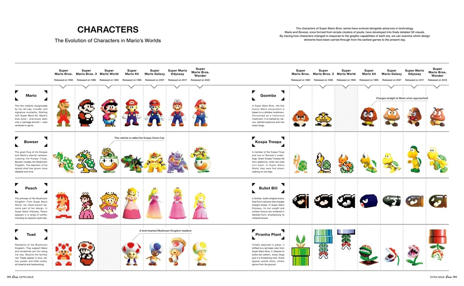 Casa Brutus: Super Mario Bros. and Design