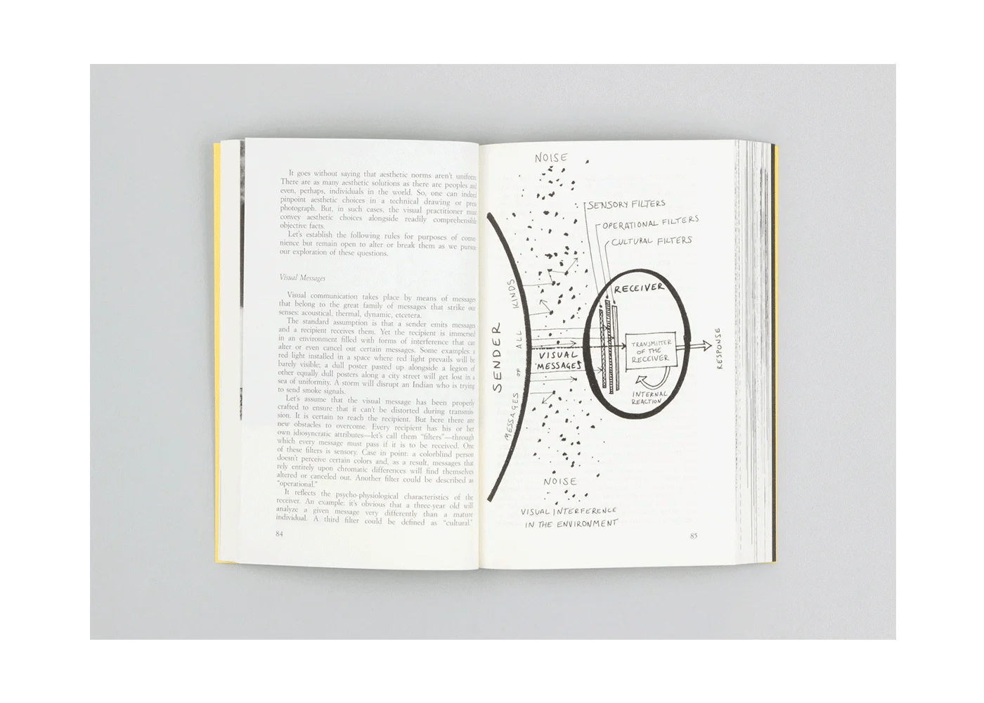 Design and Visual Communication